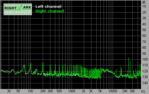 Spectrum graph